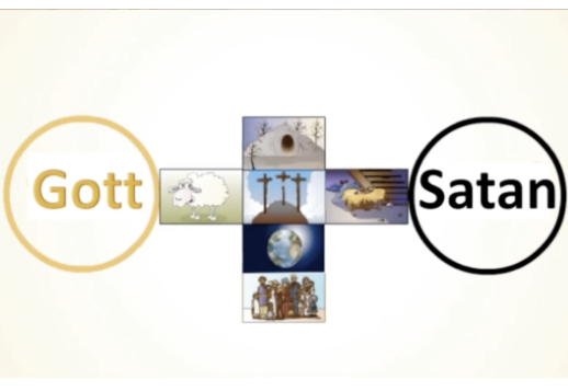 God's plan of salvation - Final Quiz Vorschau